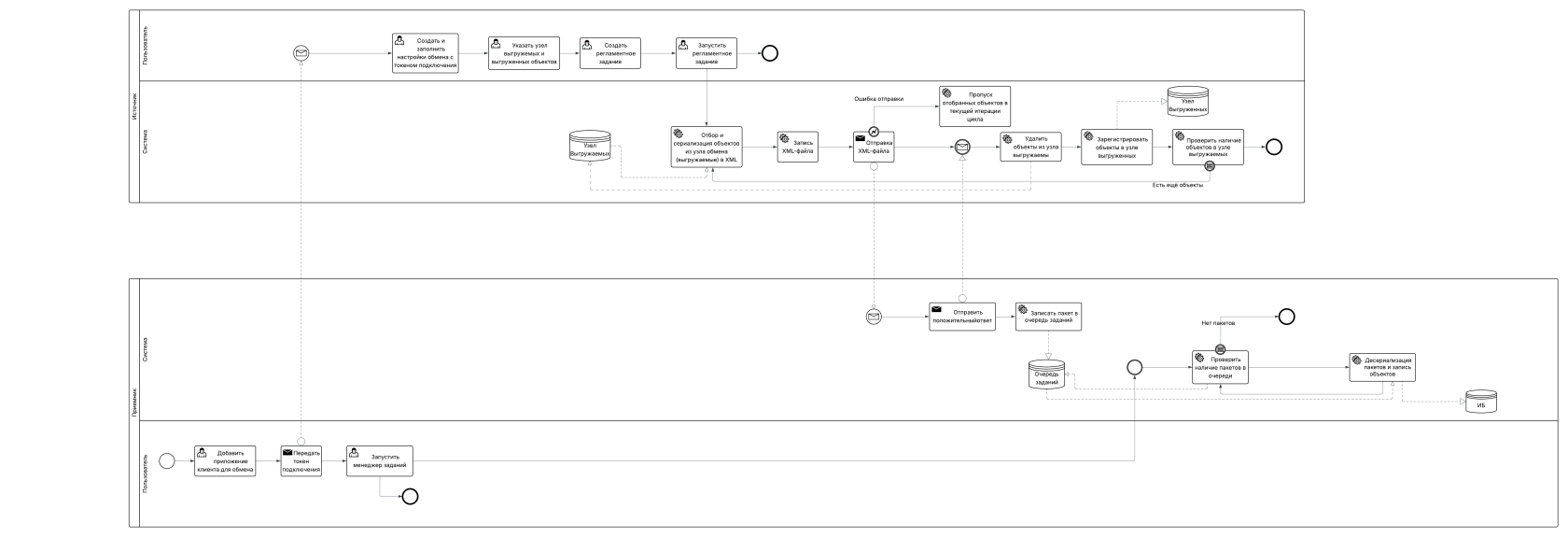 Схемка BPMN.png